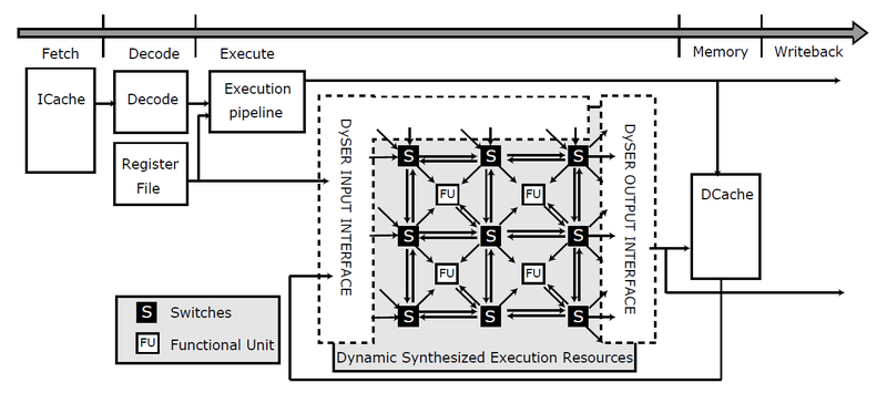 Жизнь в эпоху «тёмного» кремния. Часть 2 Жизнь в эпоху «тёмного» кремния. Часть 2