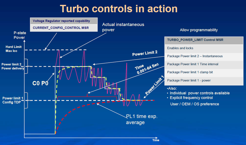 Жизнь в эпоху «тёмного» кремния. Часть 2 Жизнь в эпоху «тёмного» кремния. Часть 2