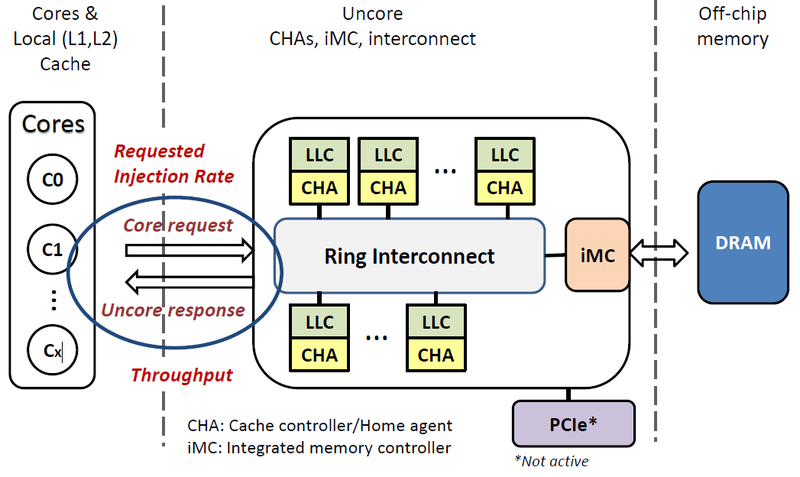Жизнь в эпоху «тёмного» кремния. Часть 2 Жизнь в эпоху «тёмного» кремния. Часть 2