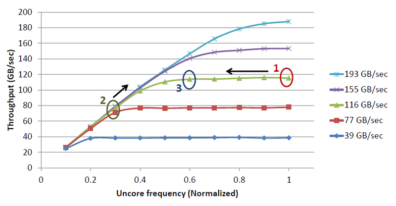 Жизнь в эпоху «тёмного» кремния. Часть 2 Жизнь в эпоху «тёмного» кремния. Часть 2