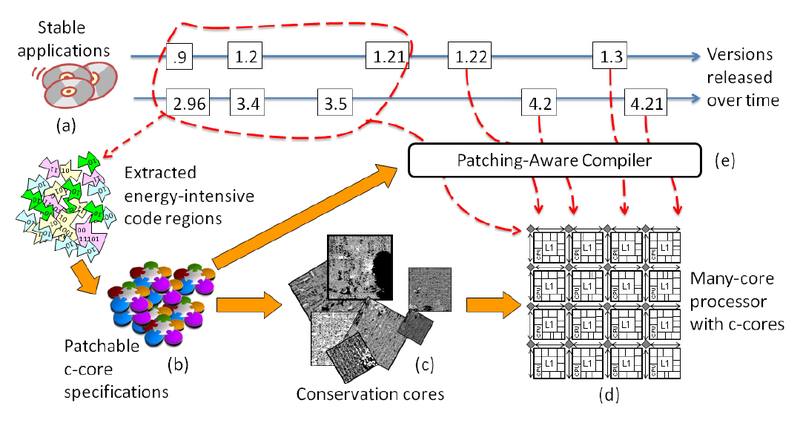 Жизнь в эпоху «тёмного» кремния. Часть 3 Жизнь в эпоху «тёмного» кремния. Часть 3