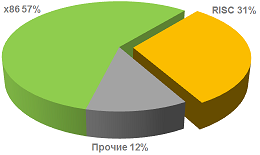 Жизнь за пределами Зиона