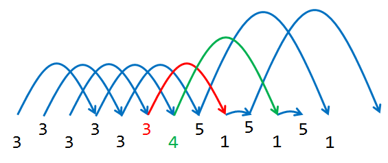 Жонглирование. Теория. Практика