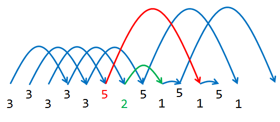Жонглирование. Теория. Практика
