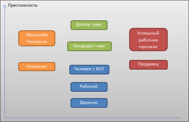 Кадры решают все