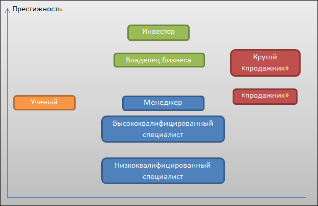 Кадры решают все