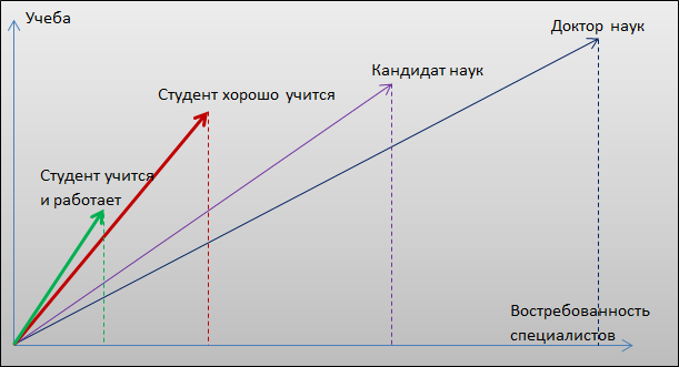 Кадры решают все