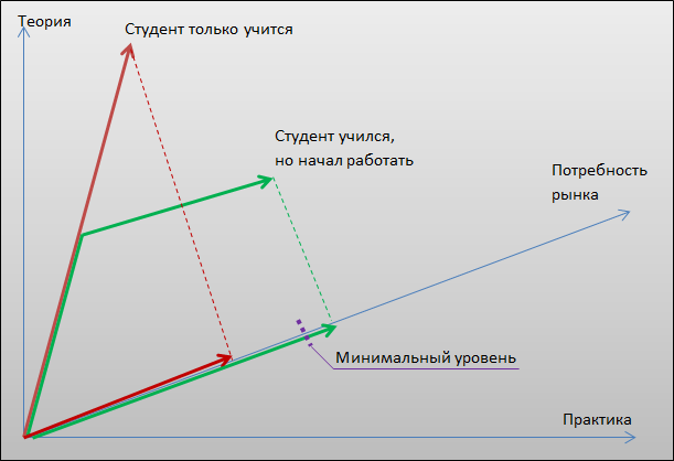 Кадры решают все