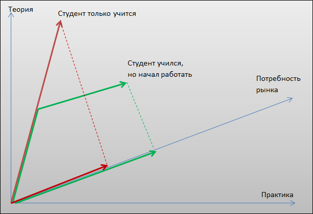 Кадры решают все