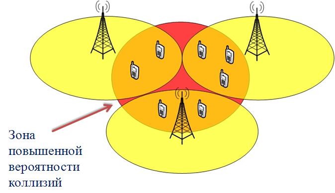 Как LTE справляется с межсотовой интерференцией