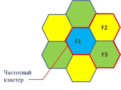 Как LTE справляется с межсотовой интерференцией