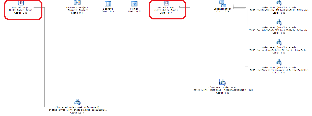 Как SQL Server каждые два три часа переключался на использование не оптимального плана выполнения запроса Как SQL Server каждые два три часа переключался на использование не оптимального плана выполнения запроса