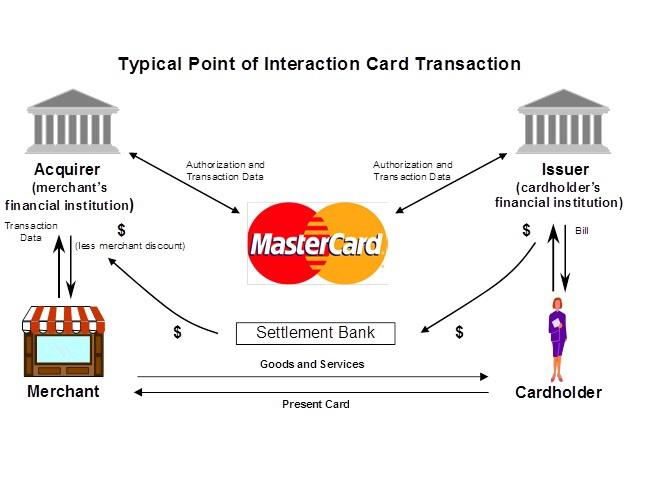 Как Visa и Master Card выигрывают от сотрудничества со Square Как Visa и Master Card выигрывают от сотрудничества со Square