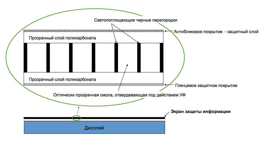 Как безопасно читать Хабр на работе с помощью наших экранов защиты информации