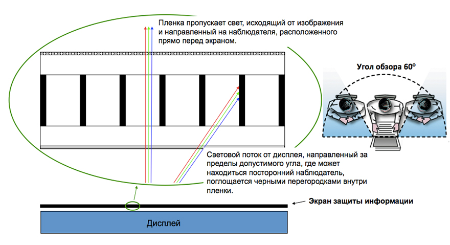 Как безопасно читать Хабр на работе с помощью наших экранов защиты информации