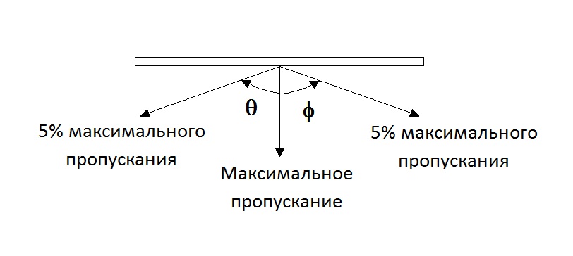Как безопасно читать Хабр на работе с помощью наших экранов защиты информации Как безопасно читать Хабр на работе с помощью наших экранов защиты информации