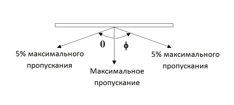 Как безопасно читать Хабр на работе с помощью наших экранов защиты информации