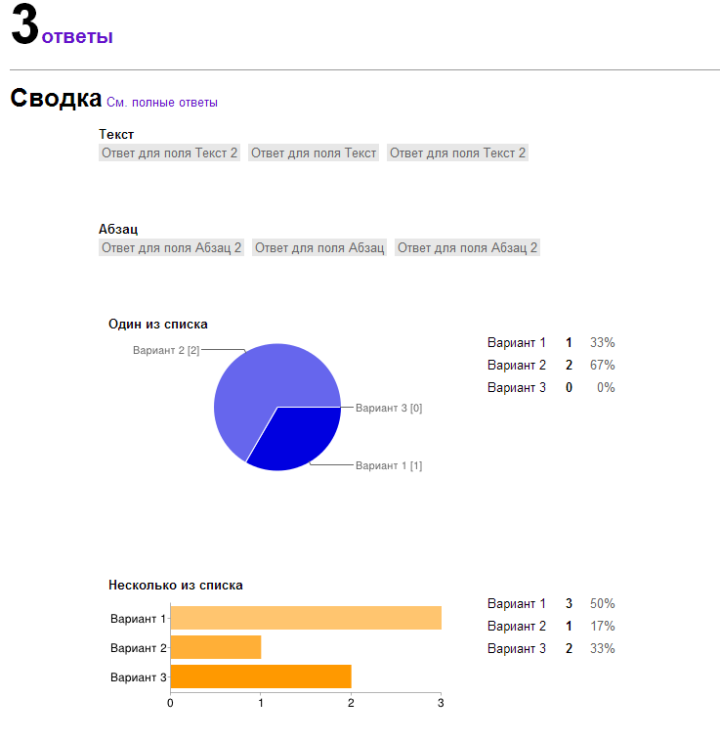 Как быстро создать опрос на вашем сайте с помощью форм Google?