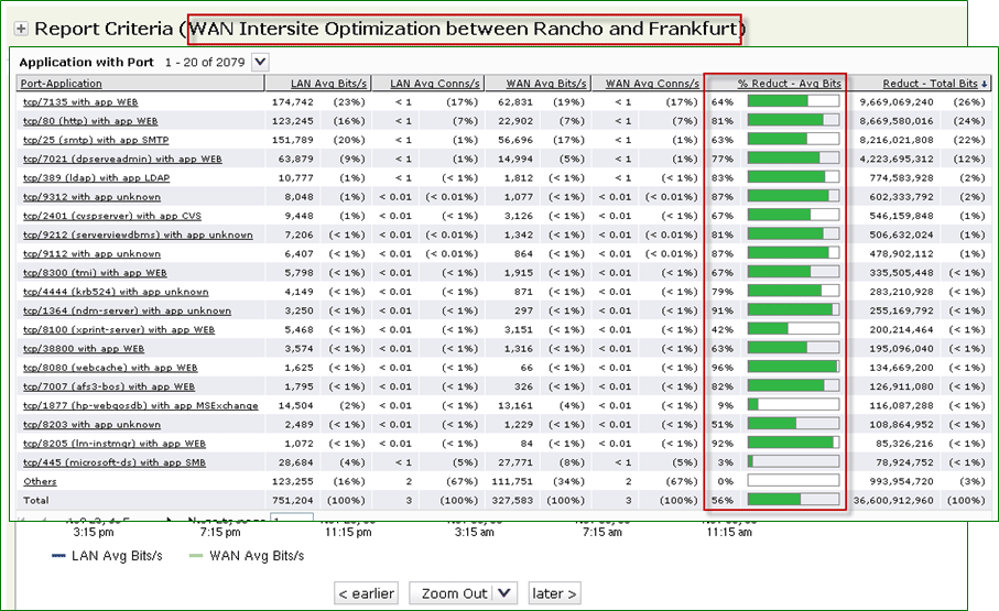 Как делается оптимизация трафика Как делается оптимизация трафика