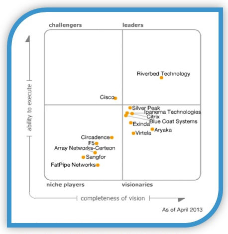 Как делается оптимизация трафика Как делается оптимизация трафика