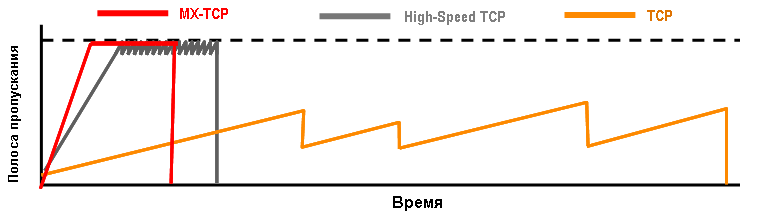 Как делается оптимизация трафика