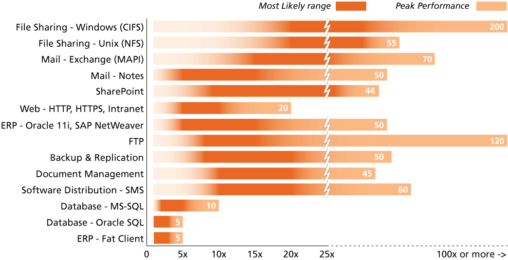 Как делается оптимизация трафика Как делается оптимизация трафика