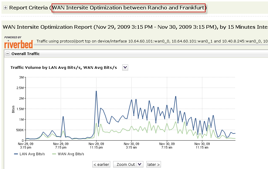 Как делается оптимизация трафика