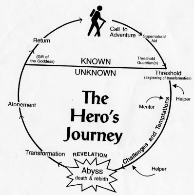 hero's journey path