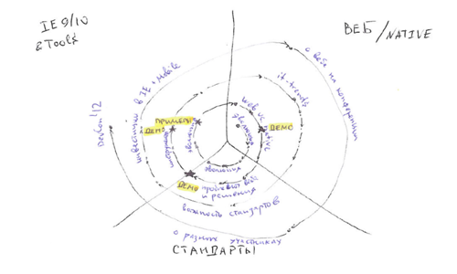 html5camp spiral