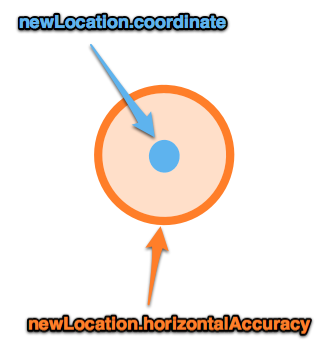 Как добавить GPS к приложению iOS – Часть 1