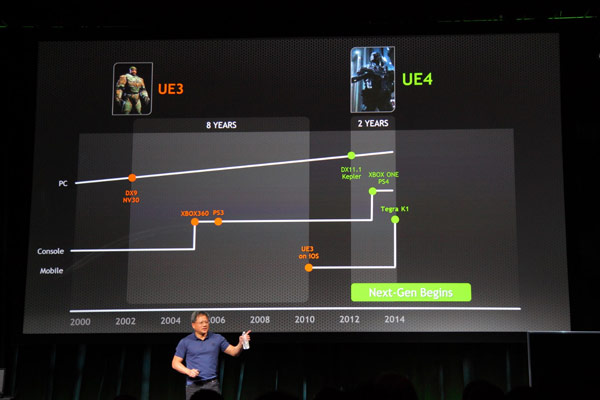 Как это было: анонс Nvidia Tegra K1 глазами нашего корреспондента