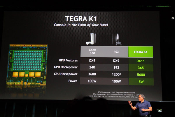 Как это было: анонс Nvidia Tegra K1 глазами нашего корреспондента