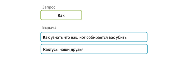 Как это сделано: префиксный поиск