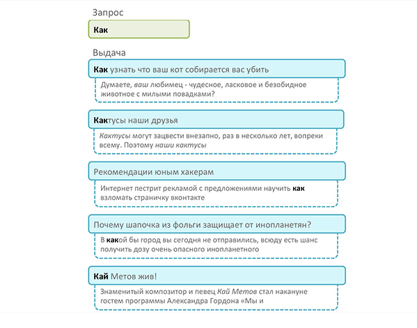 Как это сделано: префиксный поиск Как это сделано: префиксный поиск