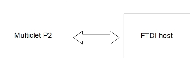 Multiclet - FTDI