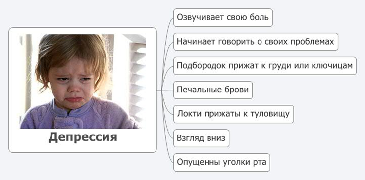 Как из болота вытягивать ITшника или об общении в стрессовых ситуациях Как из болота вытягивать ITшника или об общении в стрессовых ситуациях