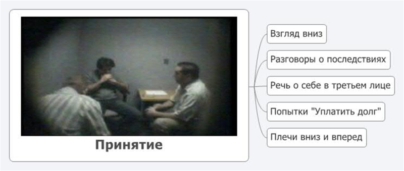 Как из болота вытягивать ITшника или об общении в стрессовых ситуациях Как из болота вытягивать ITшника или об общении в стрессовых ситуациях