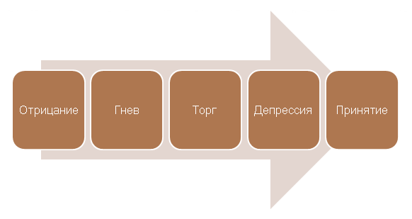 Как из болота вытягивать ITшника или об общении в стрессовых ситуациях