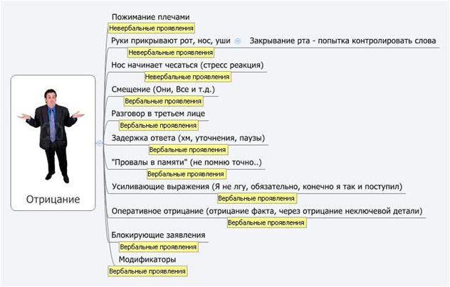 Как из болота вытягивать ITшника или об общении в стрессовых ситуациях