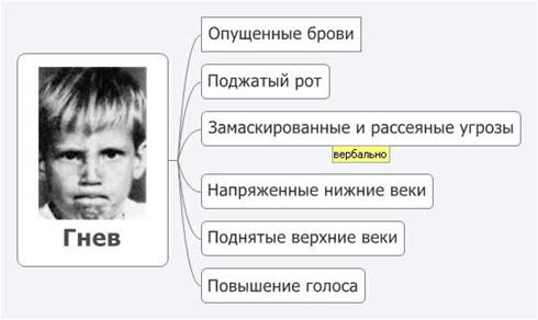 Как из болота вытягивать ITшника или об общении в стрессовых ситуациях