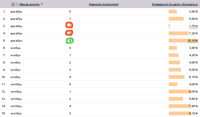 Как измерить лояльность посетителей сайта? Как измерить лояльность посетителей сайта?
