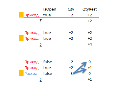 Как можно начать создание своей WMS