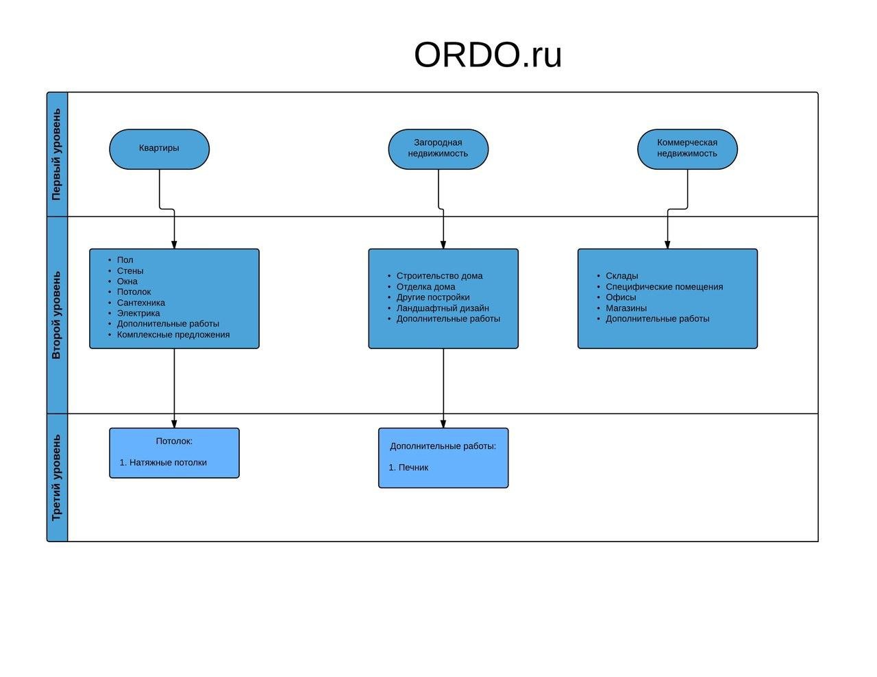 Как мы делали ORDO