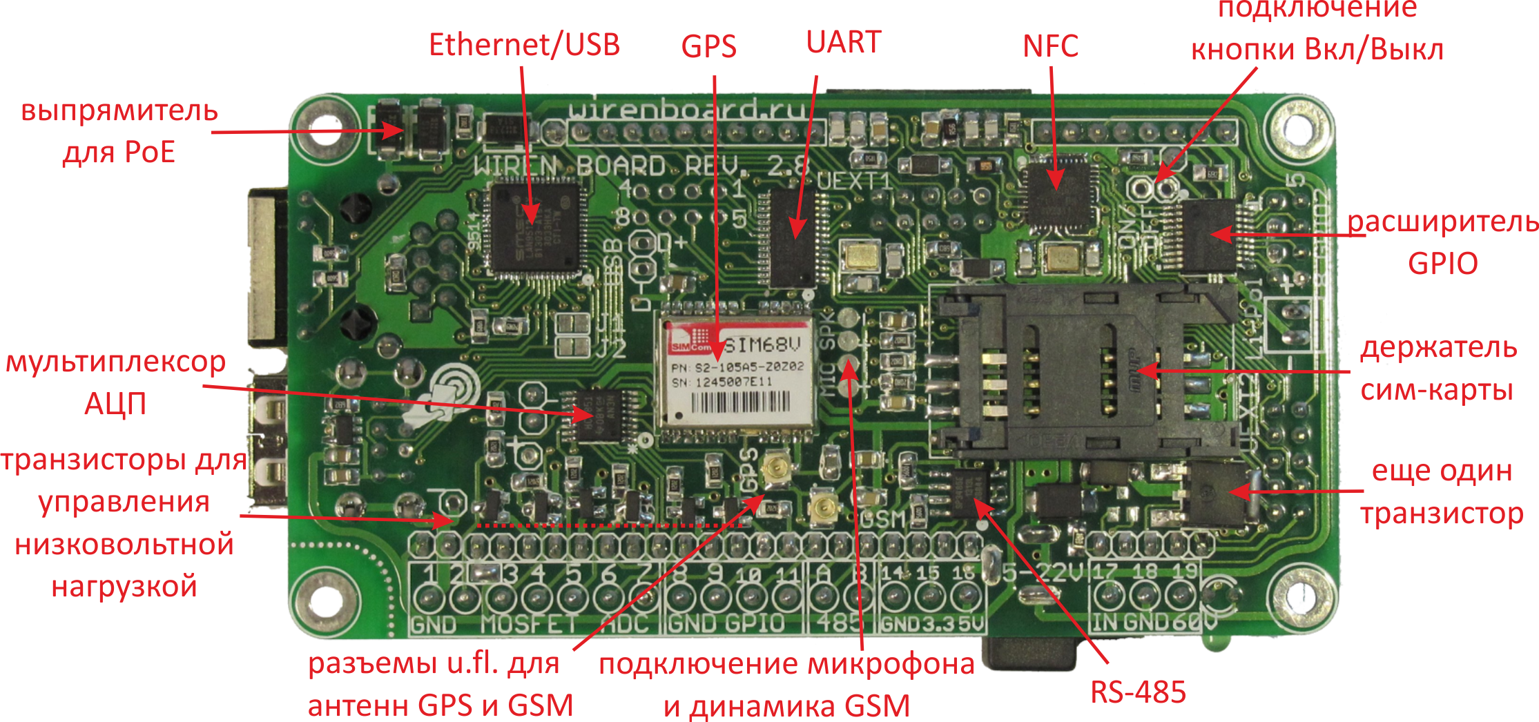 Как мы делали Wiren Board