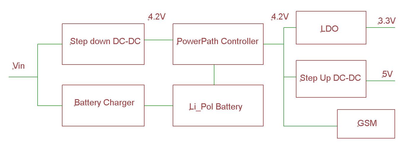 Как мы делали Wiren Board Как мы делали Wiren Board
