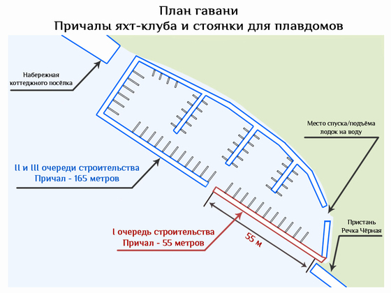 Как мы делали краудфандинговую кампанию для сбора средств на создание Центра развития любительского яхтинга