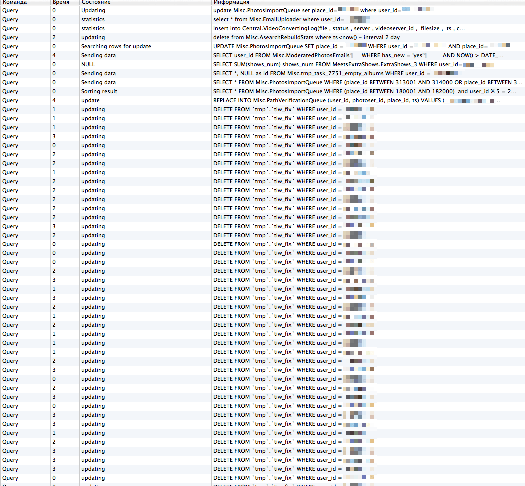 Как мы мигрировали миллионные страны за рабочий день Как мы мигрировали миллионные страны за рабочий день