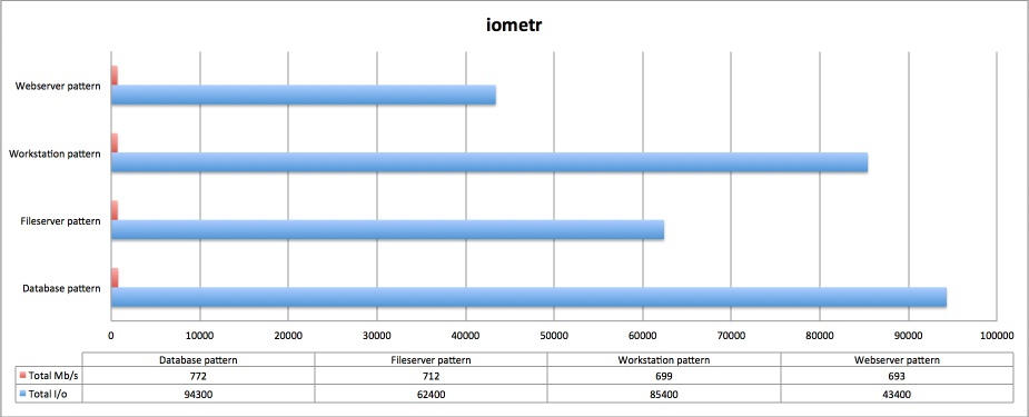 Как мы морских карасей ловили, или обзор Huawei OceanStor Dorado2100 G2 Как мы морских карасей ловили, или обзор Huawei OceanStor Dorado2100 G2