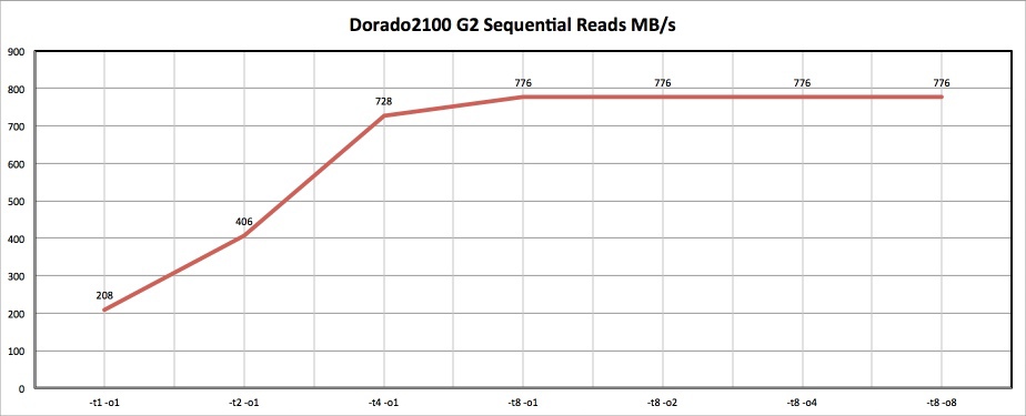 Как мы морских карасей ловили, или обзор Huawei OceanStor Dorado2100 G2 Как мы морских карасей ловили, или обзор Huawei OceanStor Dorado2100 G2