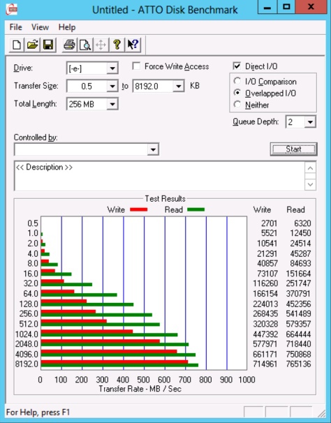 Как мы морских карасей ловили, или обзор Huawei OceanStor Dorado2100 G2 Как мы морских карасей ловили, или обзор Huawei OceanStor Dorado2100 G2